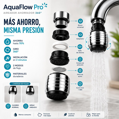 AquaFlow Pro — Aireador Ahorrador de Agua 360°