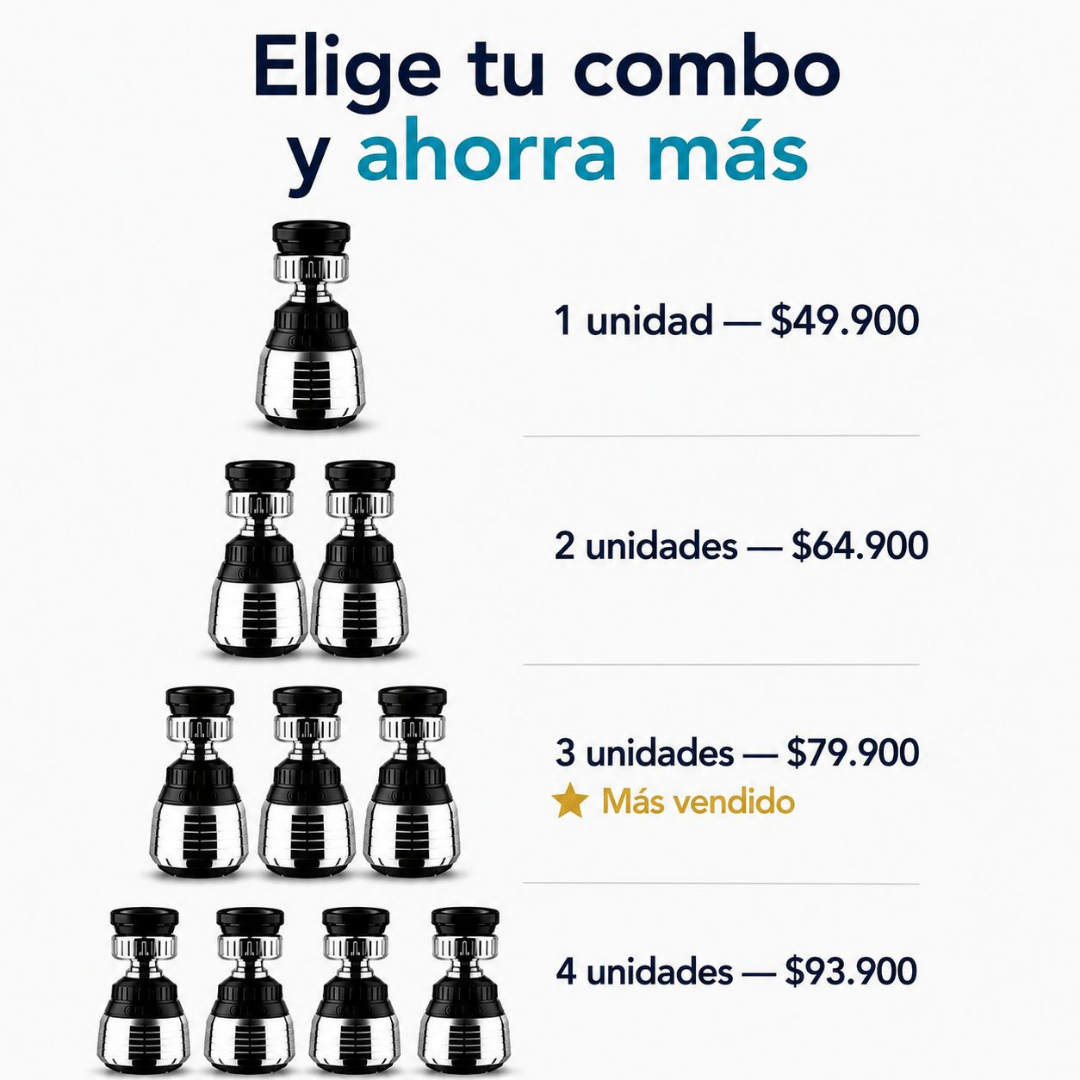 AquaFlow Pro — Aireador Ahorrador de Agua 360°