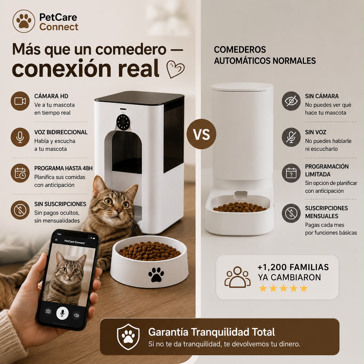 Dispensador De Comida Inteligente
